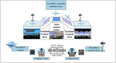 Research on automatic pilot repetition generation method based on deep reinforcement learning